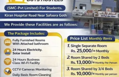 Zawar Boys Hostels